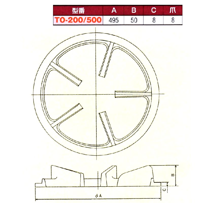 画像: 五徳