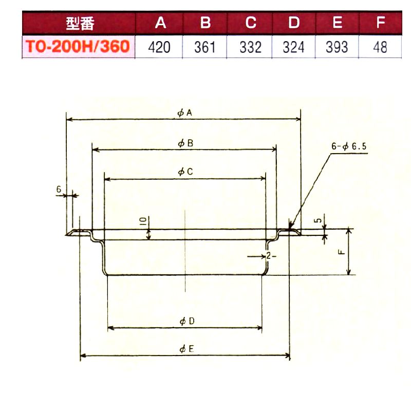 画像: 五徳受(SUS430)