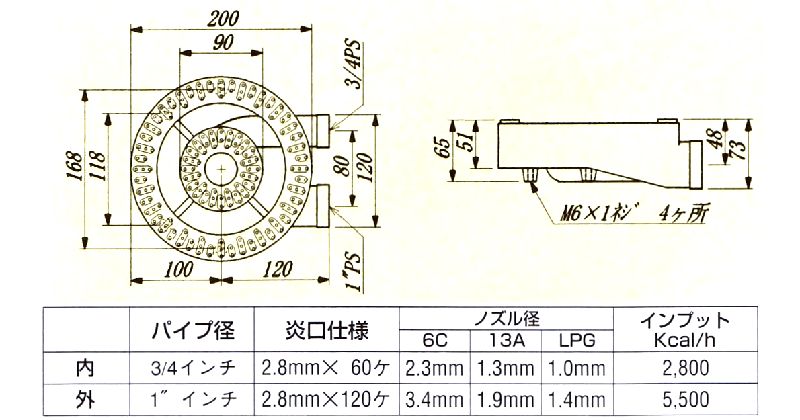 画像: リングバーナー(U-22)