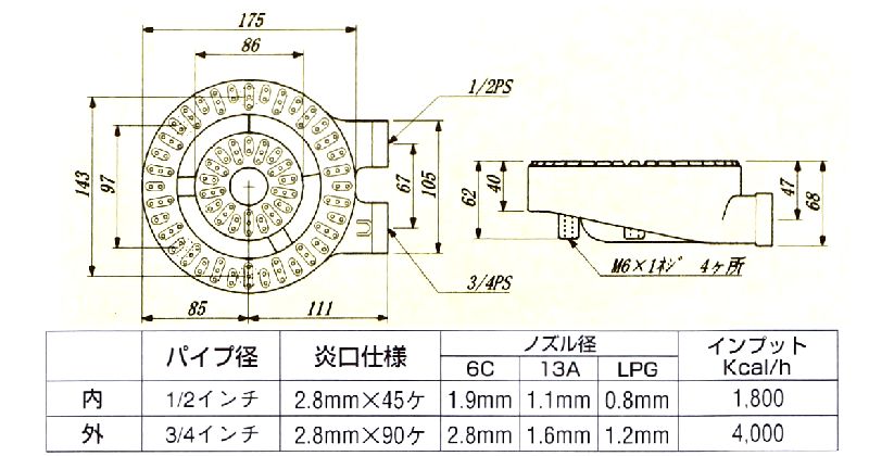 画像: リングバーナー(U-21)