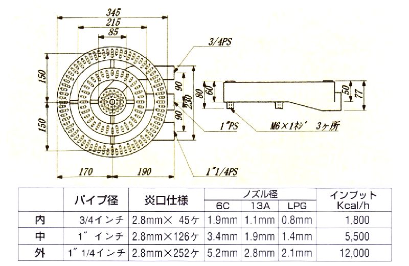 画像: リングバーナー(U-24)