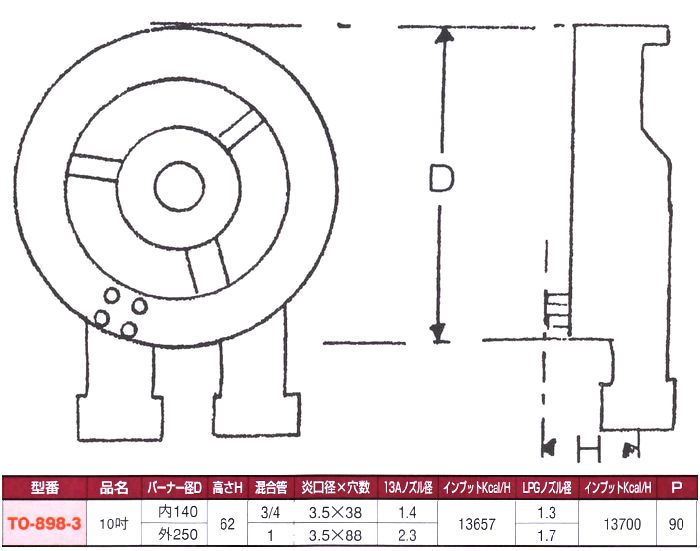 74％以上節約 業務用 工業用 多孔バーナー タコバーナー 3インチ 直径90mm TCO3 discoversvg.com