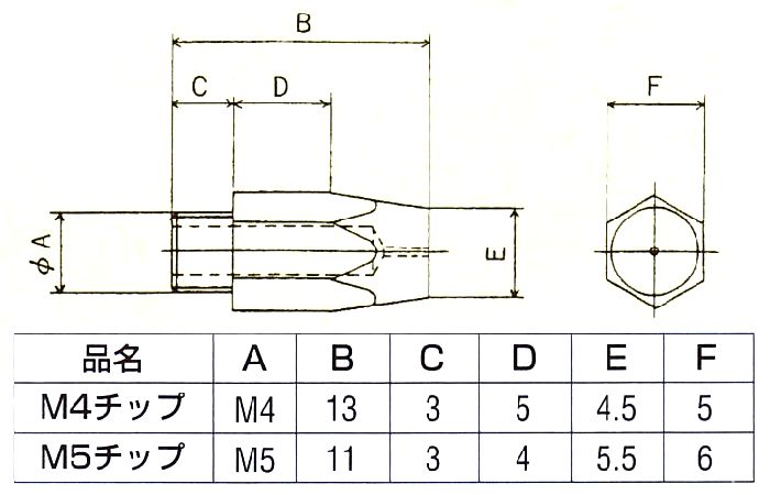 画像: M5チップ